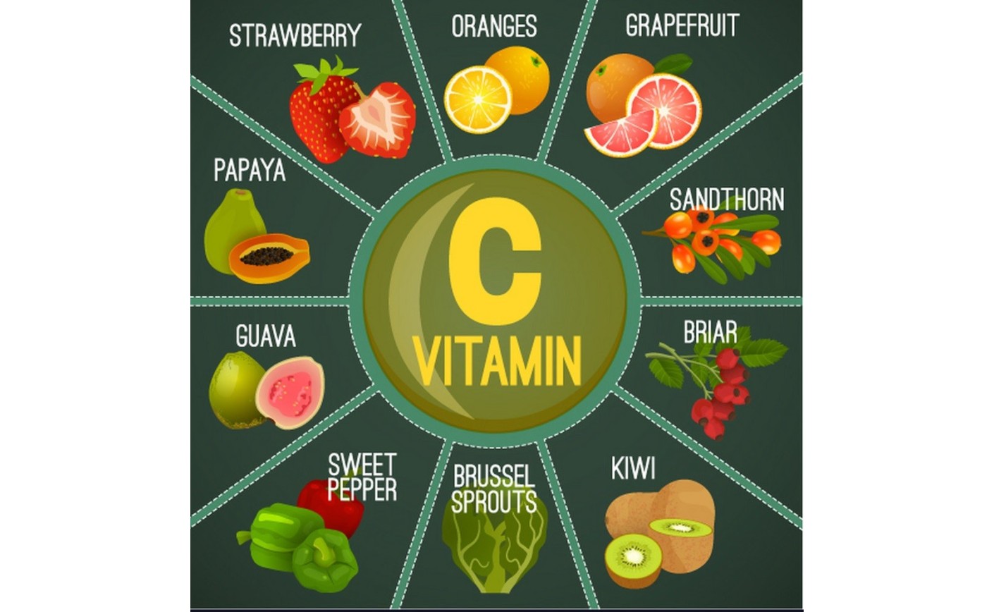 C vitamīns: būtisks uzturviela optimālai veselībai